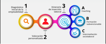 La AVT continúa impulsando su programa laboral
